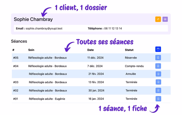 Un dossier client et ses comptes-rendus