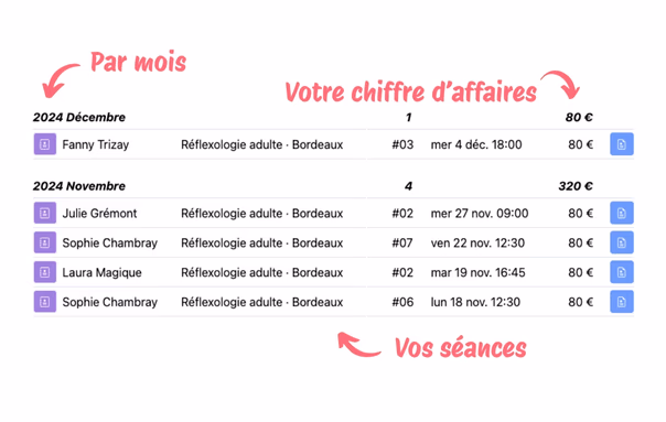 Le suivi d'activité